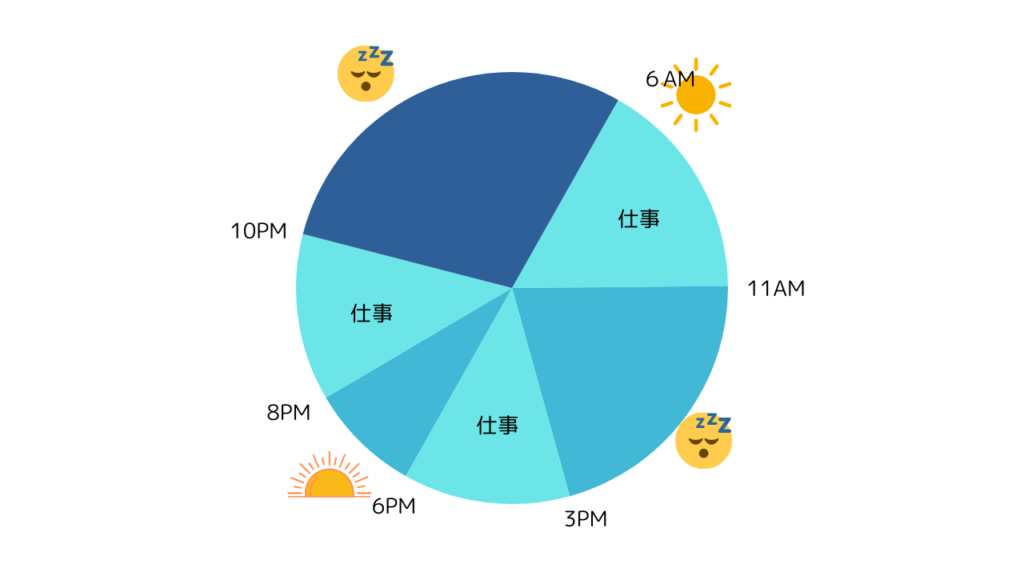 仕事と休憩の1日のスケジュール