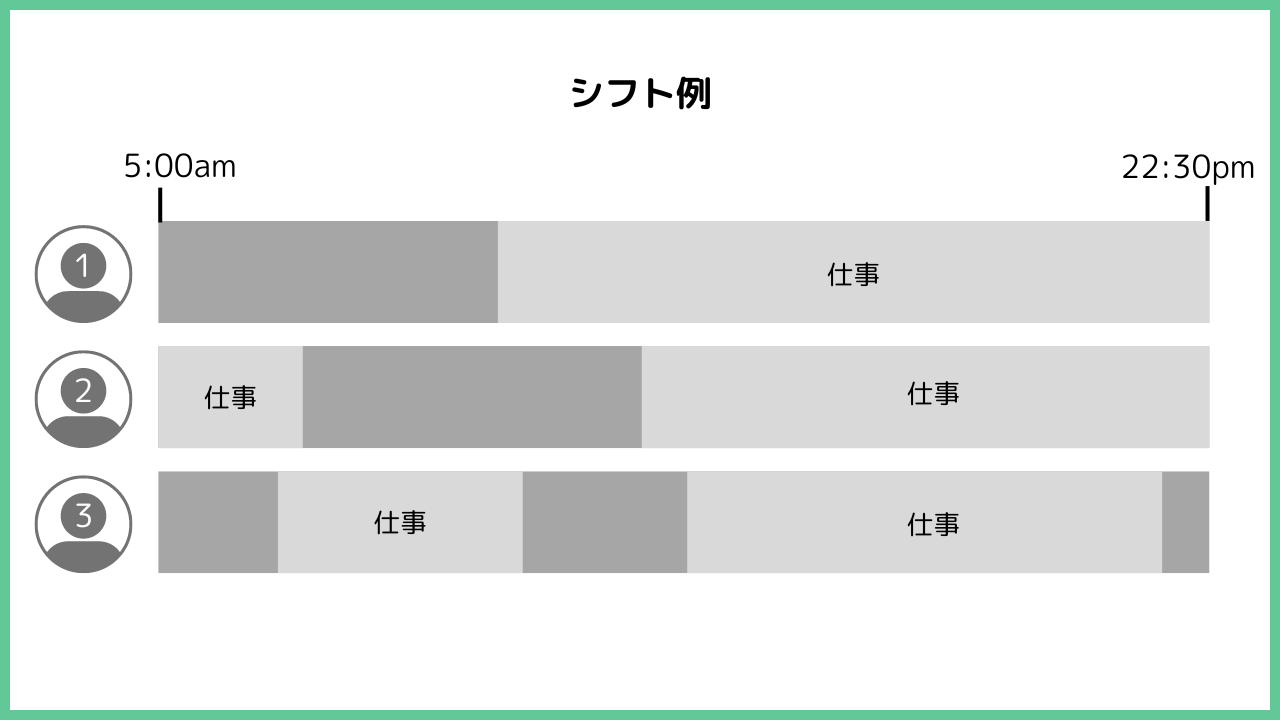 エンバケーション・デーのシフト