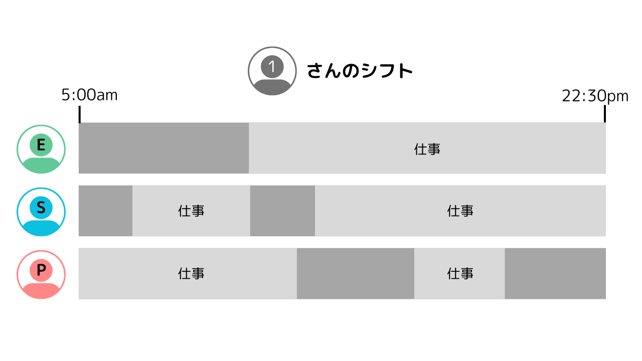 シフト例